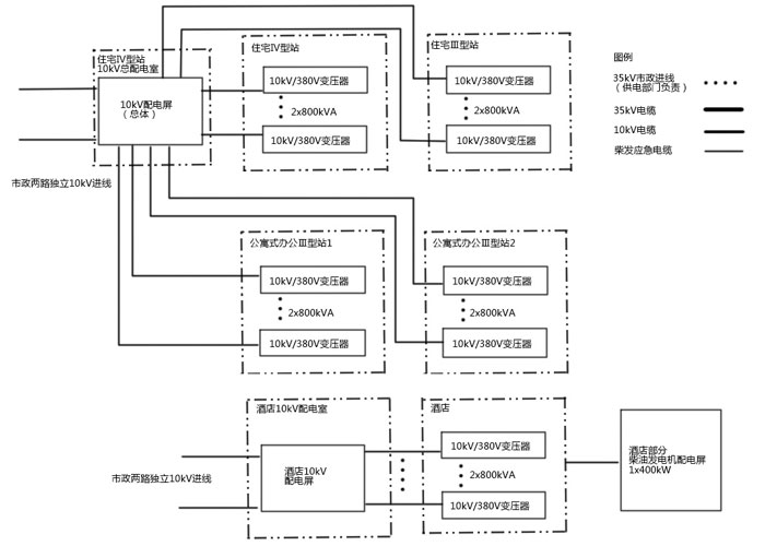 城市综合体