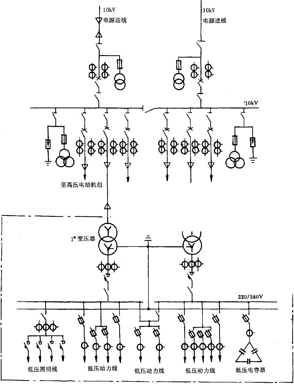 工厂供配电系统图