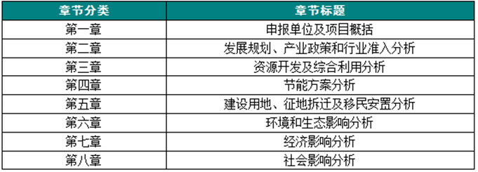 项目申请报告基本框架