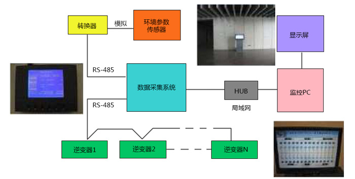 光伏发电电气设计