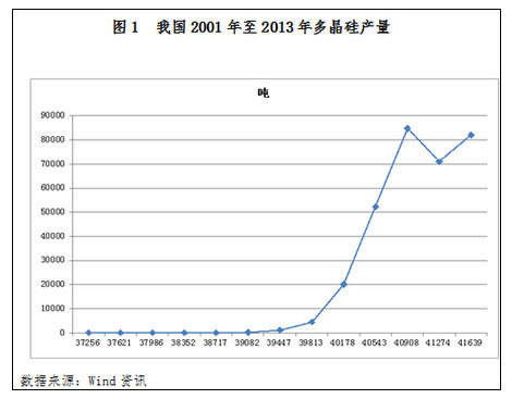 光伏电站