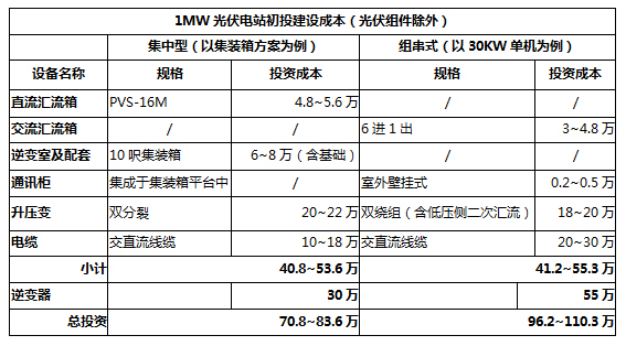 光伏电站