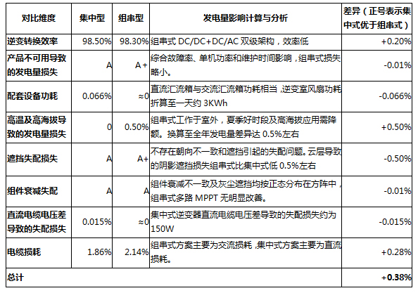 光伏电站