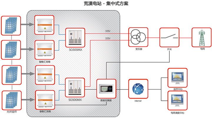 光伏电站设计