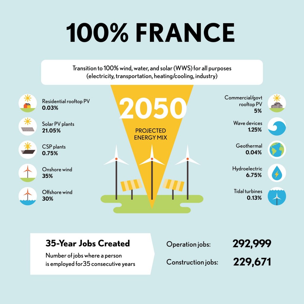 法国能源结构