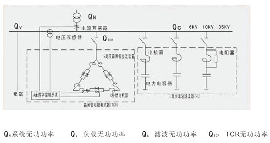 无功补偿