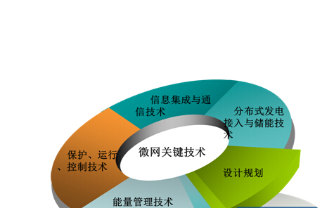 智能电网