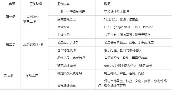 光伏电站
