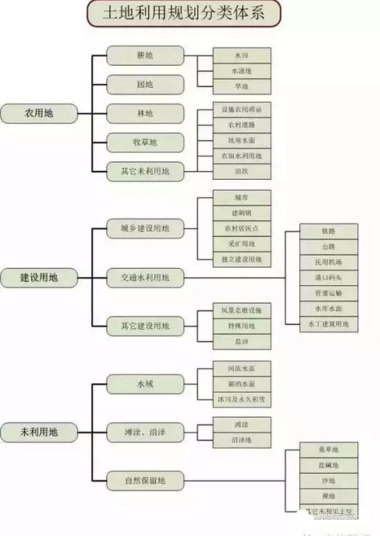 地面电站建设