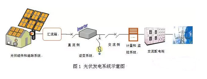 光伏电站发电站系统