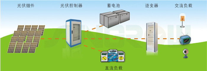 电力设计院接入系统设计