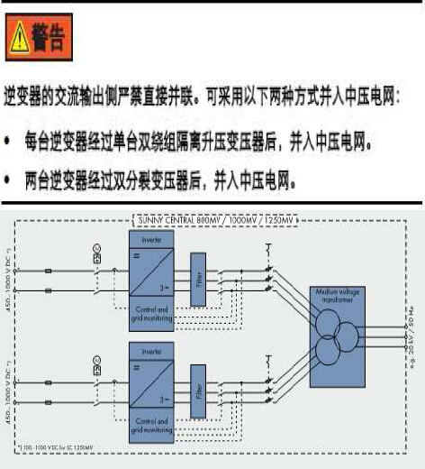 电力设计院逆变器